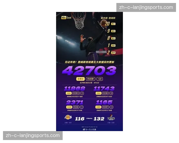 技术画像揭示季后赛WS排名 詹姆斯51.0领先现役球员 技术画像揭示季后赛WS排名 詹姆斯51.0领先现役球员