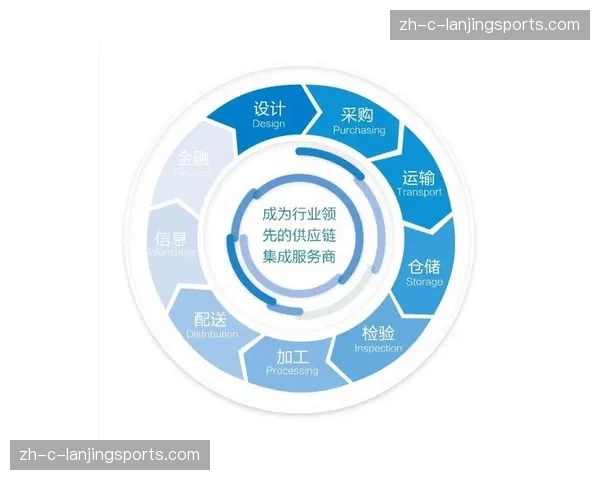 供应链体系在市场调整期展现出更强韧性通过柔性物流保障器材供给